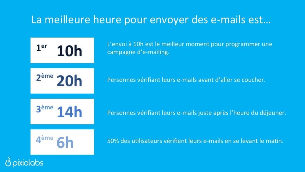 Le Meilleur Moment Pour Envoyer Votre Newsletter Activetrail Le Meilleur Moment Pour Envoyer Votre Newsletter Activetrail