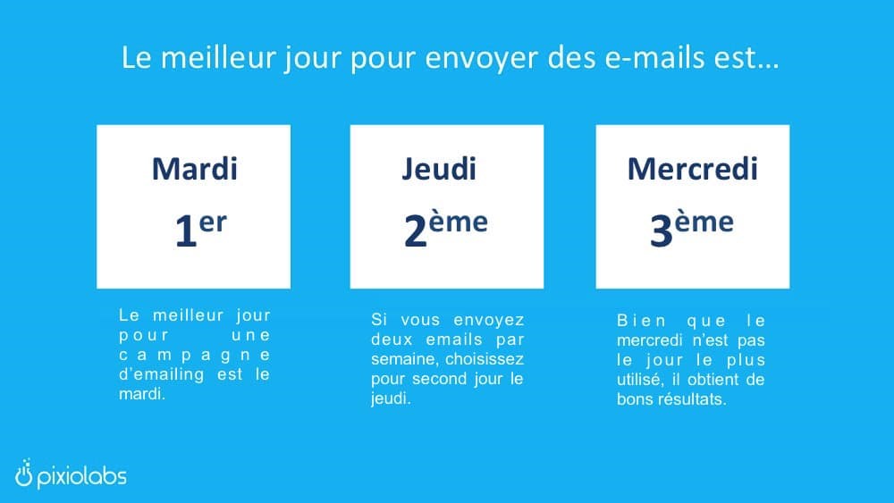 Le Meilleur Moment Pour Envoyer Votre Newsletter Activetrail Le Meilleur Moment Pour Envoyer Votre Newsletter Activetrail