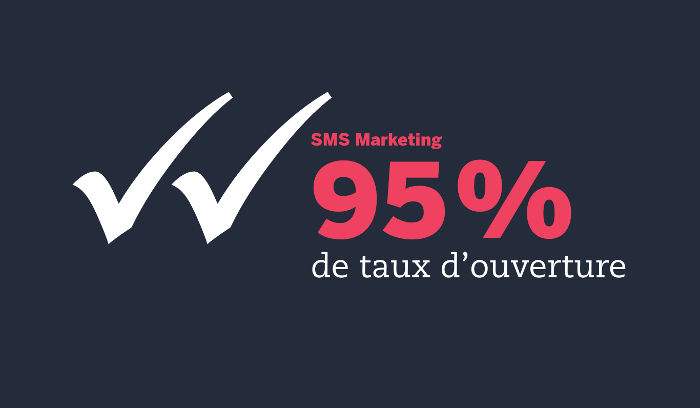 sms-marketing-taux-lecture