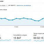 Google Analytics