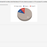 ab-testing-activetrail