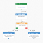 parcours client en automation