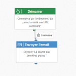 Automation smart code