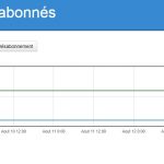 Rapport Activité Abonnés