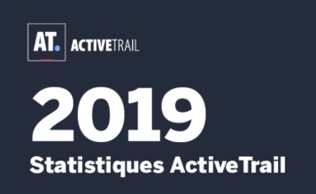 Infographie : Statistiques ActiveTrail 2019