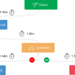 marketing automation