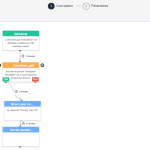 Mise à Jour Automatique Scoring du Lead