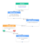 Scénario Lead Scoring Inscription Newsletter