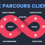 parcours client