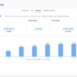 Tableau de bord d'audience