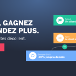 banner cta automation