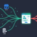 Illustration d'icônes de données éparpillées (site, magasin, caisse, CRM) qui remontent le long de lignes vertes vers une fiche profil client unique, avec une flèche corail vers des icônes e-mail, SMS, WhatsApp et push, en bleu marine
